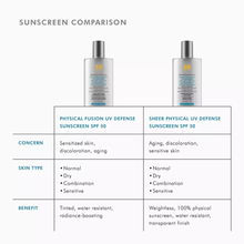 Load image into Gallery viewer, Physical Fusion UV Defense SPF 50