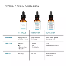 Load image into Gallery viewer, C E Ferulic