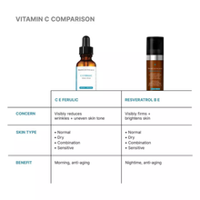 Load image into Gallery viewer, C E Ferulic