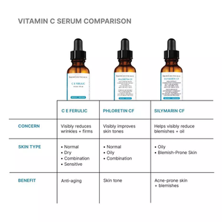 C E Ferulic
