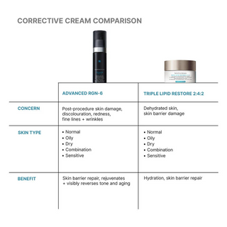Comparison chart of corrective cream products with images and details on concerns, skin types, and benefits.