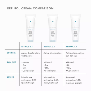 Retinol 1.0