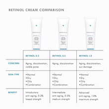 Load image into Gallery viewer, Retinol 1.0
